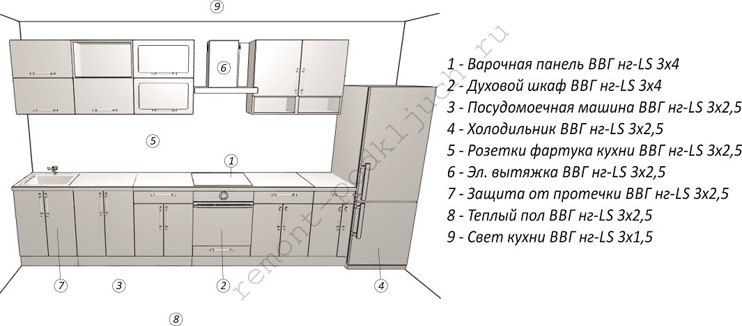 электрика в квартире под ключ